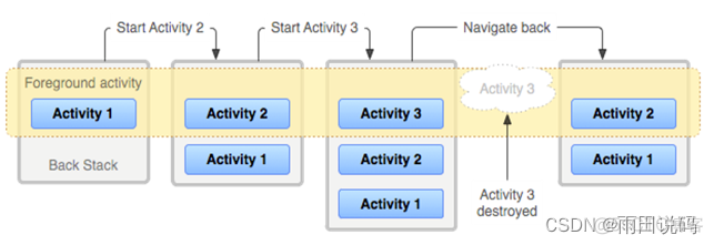 android JobScheduler每周任务_System_02