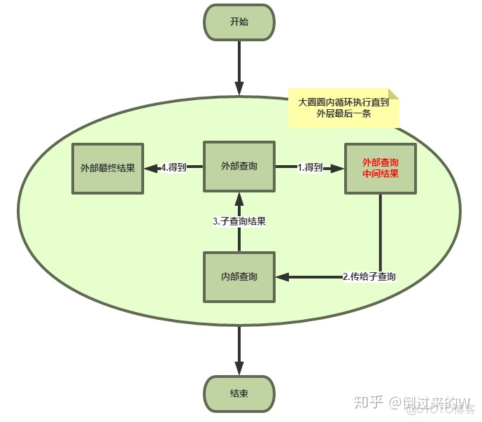 MPJBaseService子查询构造_sql 子查询