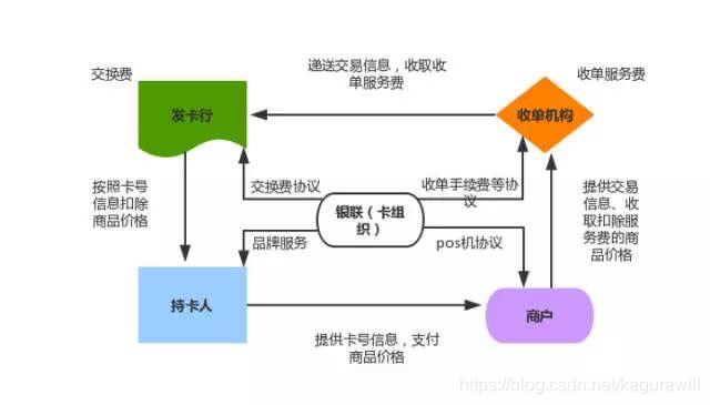 Java汇付天下斗拱支付_Java汇付天下斗拱支付