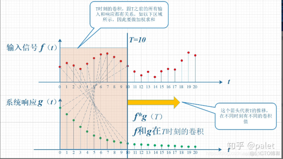 深度学习卷积原理及特征尺寸变化_神经网络_05