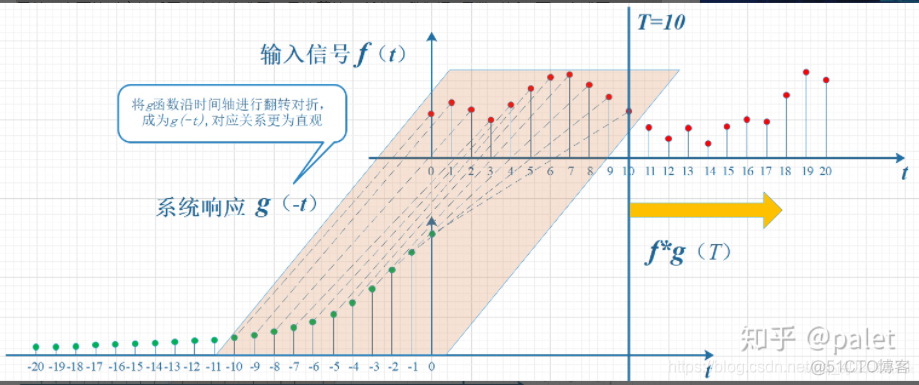 深度学习卷积原理及特征尺寸变化_深度学习_06