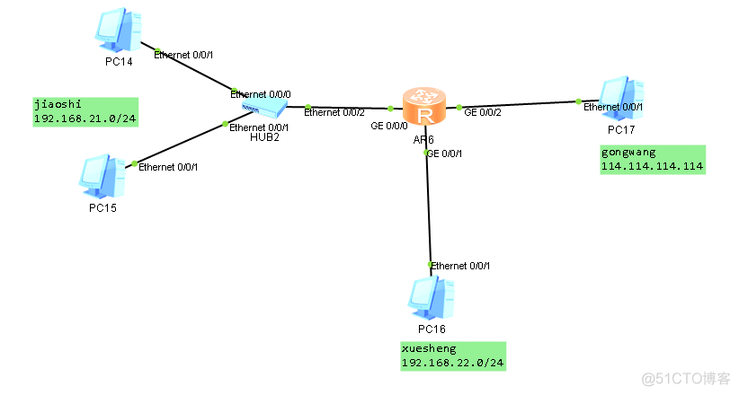 交换机accsess核trunk_IP_03