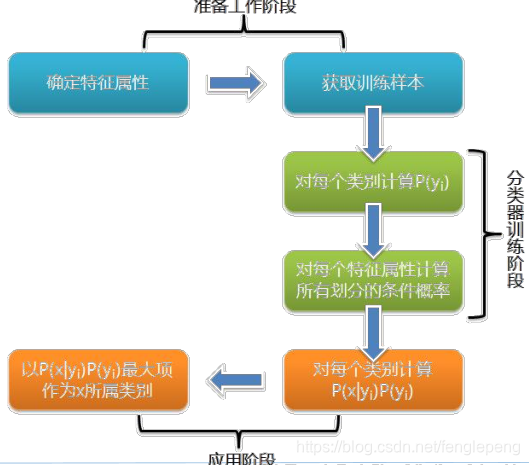 贝叶斯网络后验概率 python_贝叶斯网络后验概率 python_10