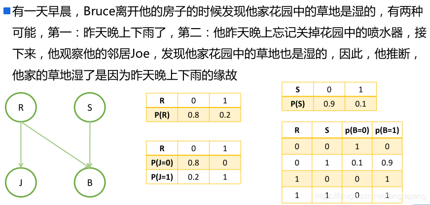 贝叶斯网络后验概率 python_朴素贝叶斯_28