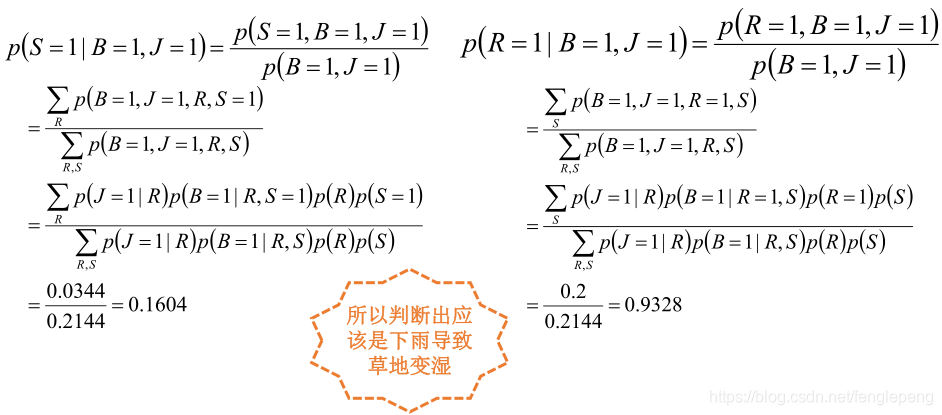 贝叶斯网络后验概率 python_朴素贝叶斯_29