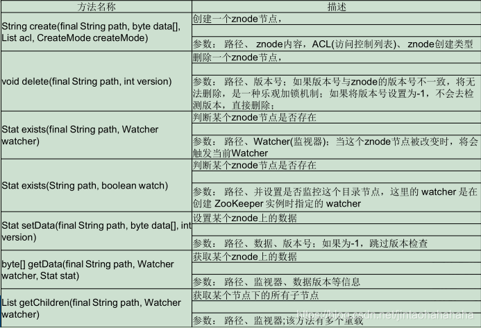 zookeeper怎么备份数据_ide