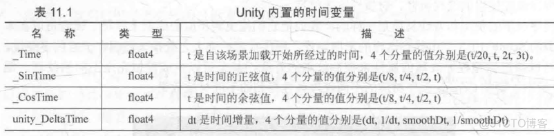 unity流水线特效_unity流水线特效