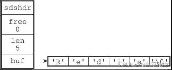 redis set结构性能_redis set结构性能