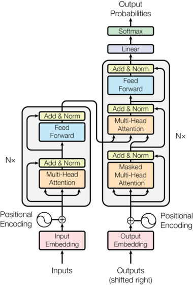 pytorch 实例化两个并列的网络_人工智能