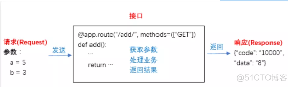 python 测试接口 响应时长_python 测试接口 响应时长_02