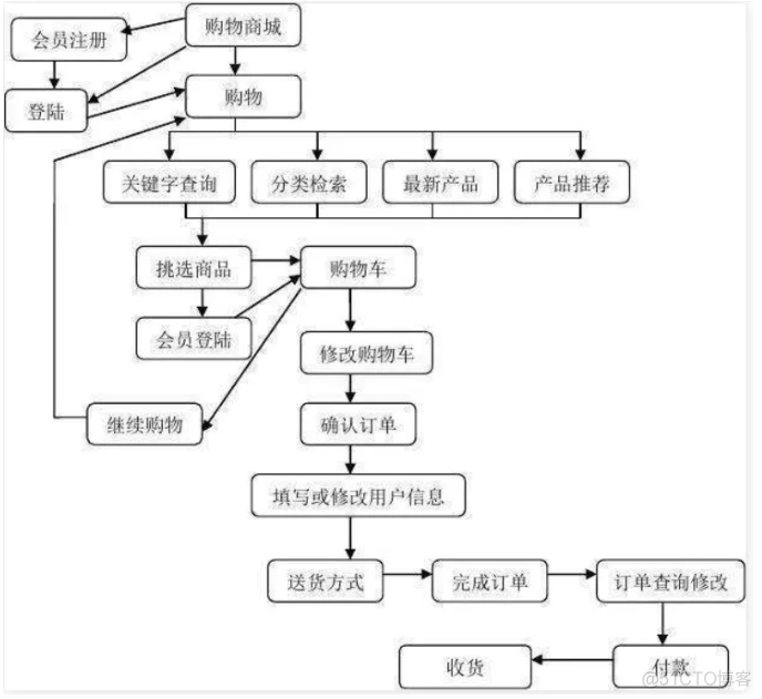 python 测试接口 响应时长_服务器_03