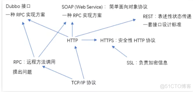 python 测试接口 响应时长_服务器_04