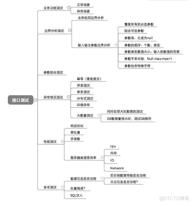 python 测试接口 响应时长_服务器_05