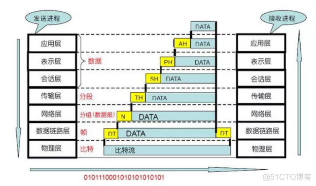 python 测试接口 响应时长_HTTP_10