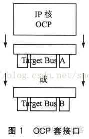 ocp v3 供电架构_IP