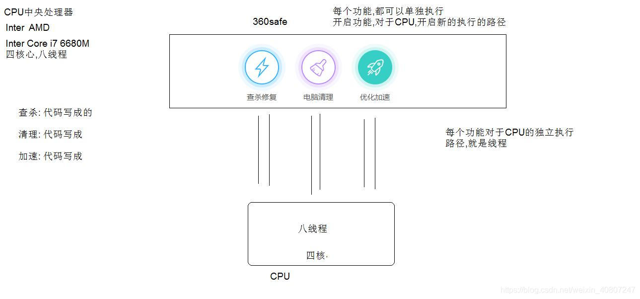 java 一个进程可以开多少个线程_多线程_02