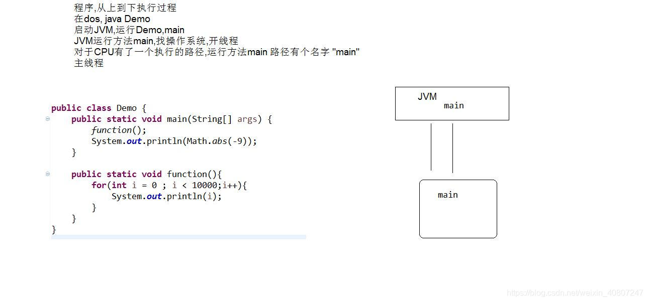 java 一个进程可以开多少个线程_java 一个进程可以开多少个线程_04