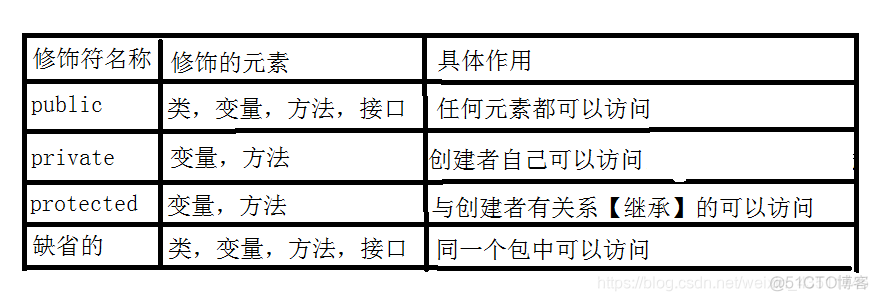 java 同时下两个包_子类_03