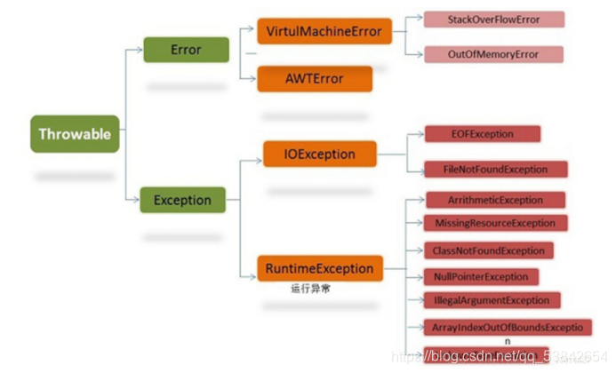 java HSSFWorkbook XSSFDataFormat 金额设置千分符_Math