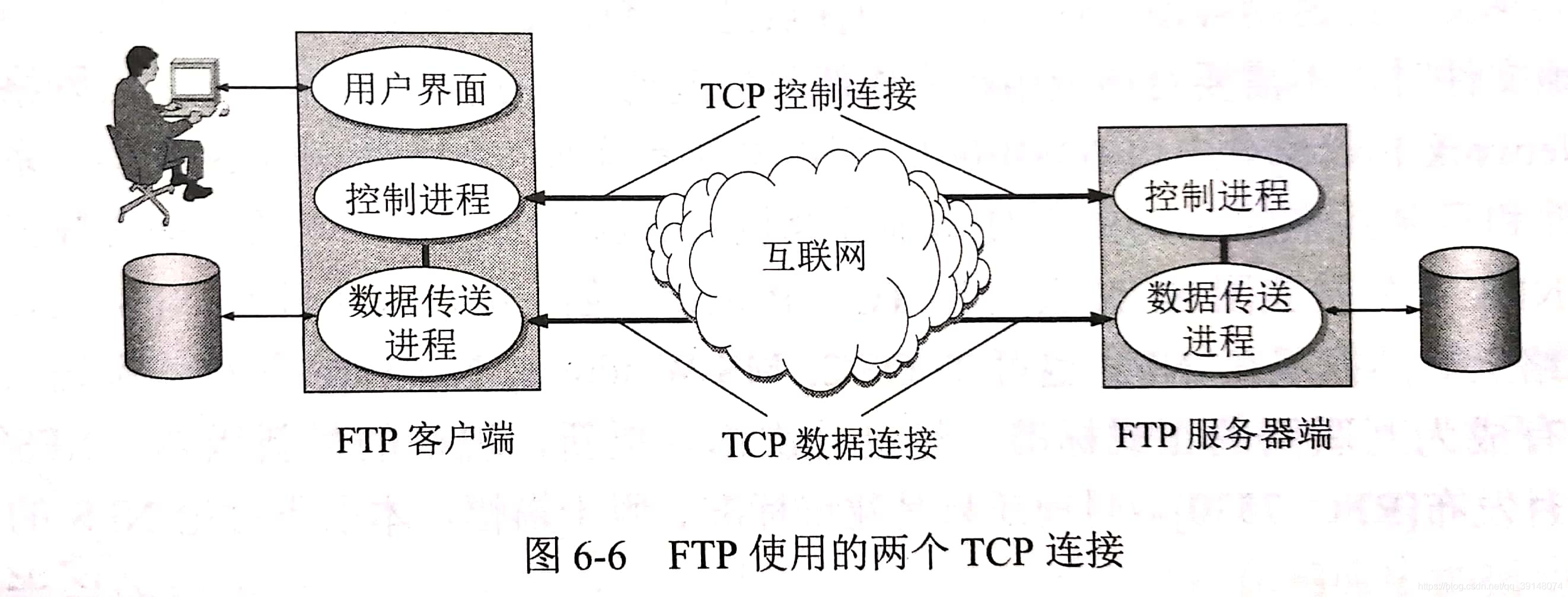 docker中ftp使用主动模式无法连接ftp_服务器