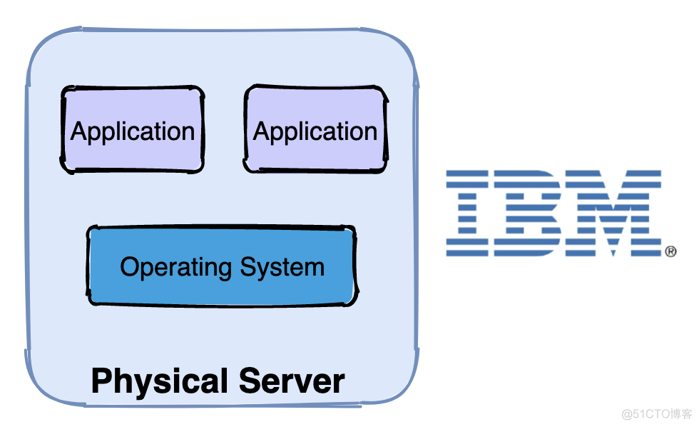 docker只能安装在c盘嘛_Docker_02