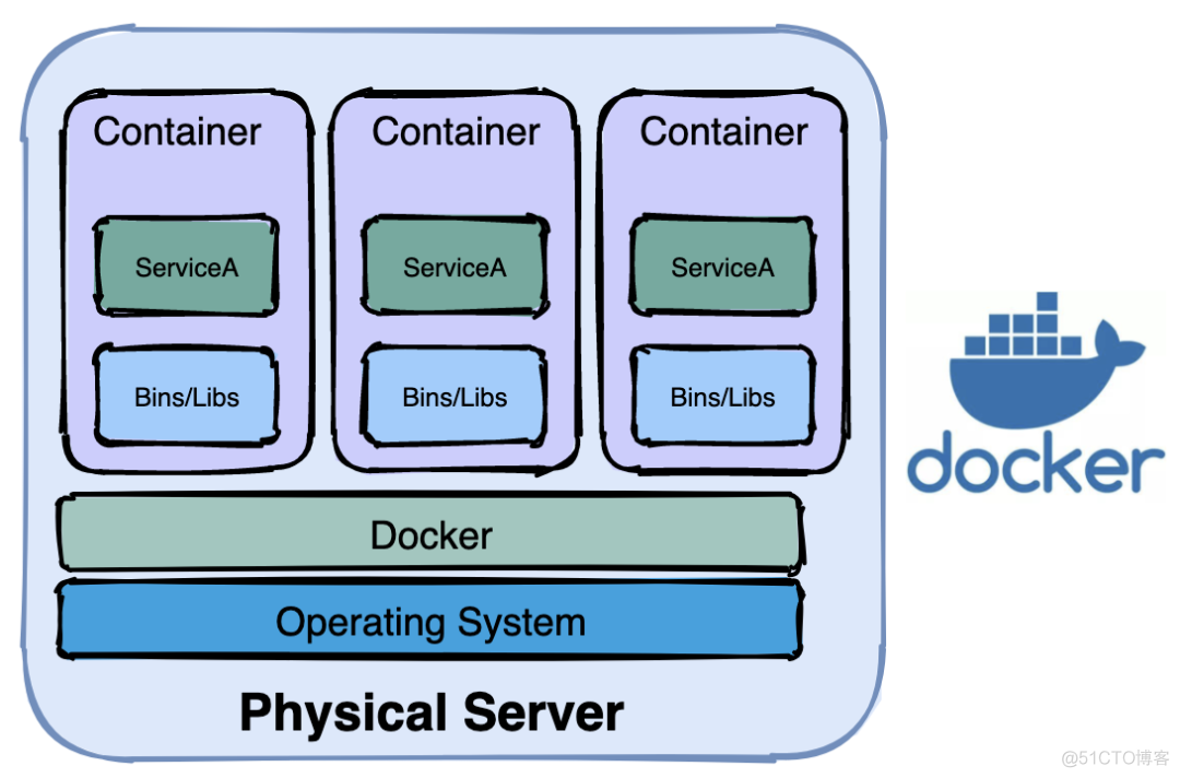 docker只能安装在c盘嘛_docker只能安装在c盘嘛_04