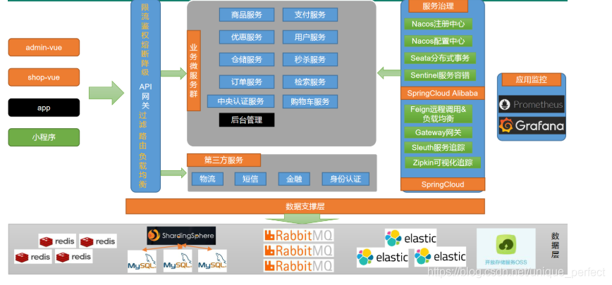 business partner 客商_redis_02