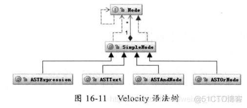 VelocityTracker addMovement 泄漏_语法树_03