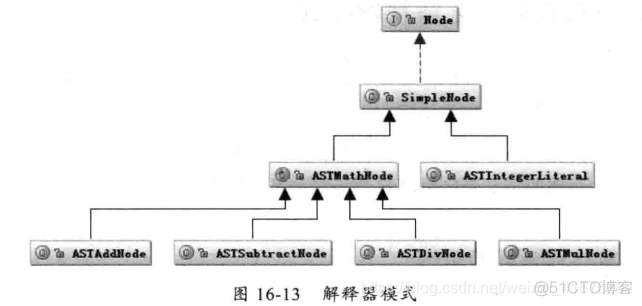 VelocityTracker addMovement 泄漏_方法调用_04