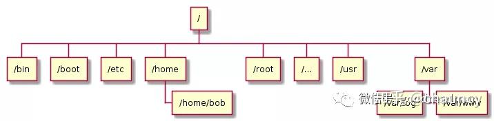 Mysql用什么模式_数据库