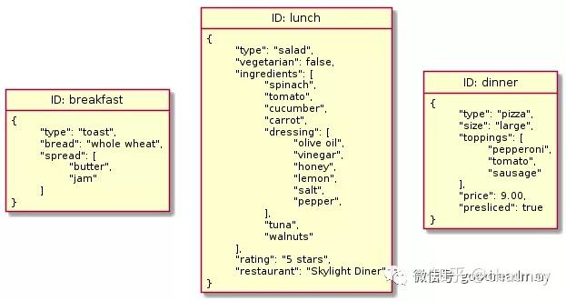 Mysql用什么模式_数据_13