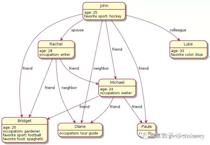 Mysql用什么模式_关系型数据库_16