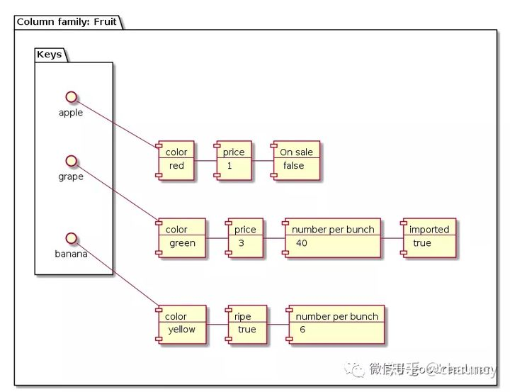 Mysql用什么模式_数据库_19