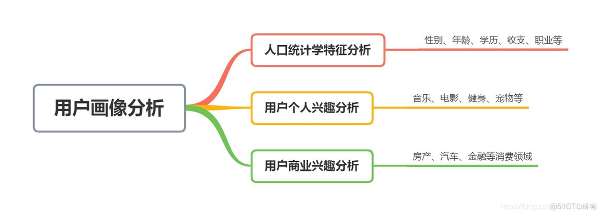 APP数据分析会分析几个维度_时间间隔_07