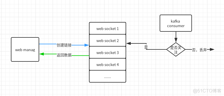 数据源监控用户名和密码是什么 Spring Boot_嵌入式