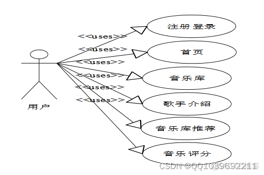 基于hadoop平台的电信客服数据处理与分析模块设计整体框架图怎么画_hadoop