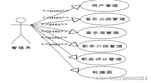 基于hadoop平台的电信客服数据处理与分析模块设计整体框架图怎么画_数据分析_02