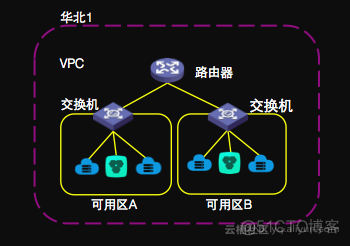 vpx架构设计_网络