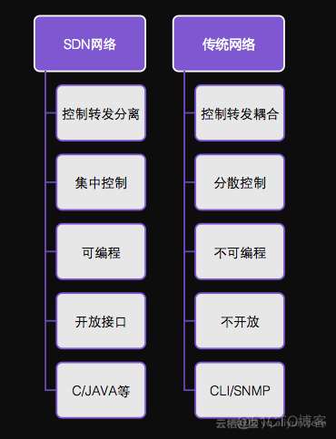 vpx架构设计_网络_02