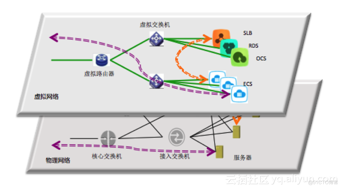 vpx架构设计_vpx架构设计_03