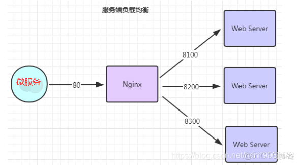 resttemplate 下载 cookie_java