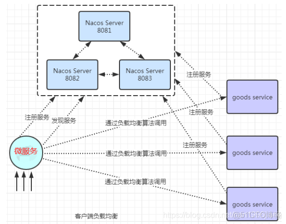 resttemplate 下载 cookie_spring cloud alibaba_02