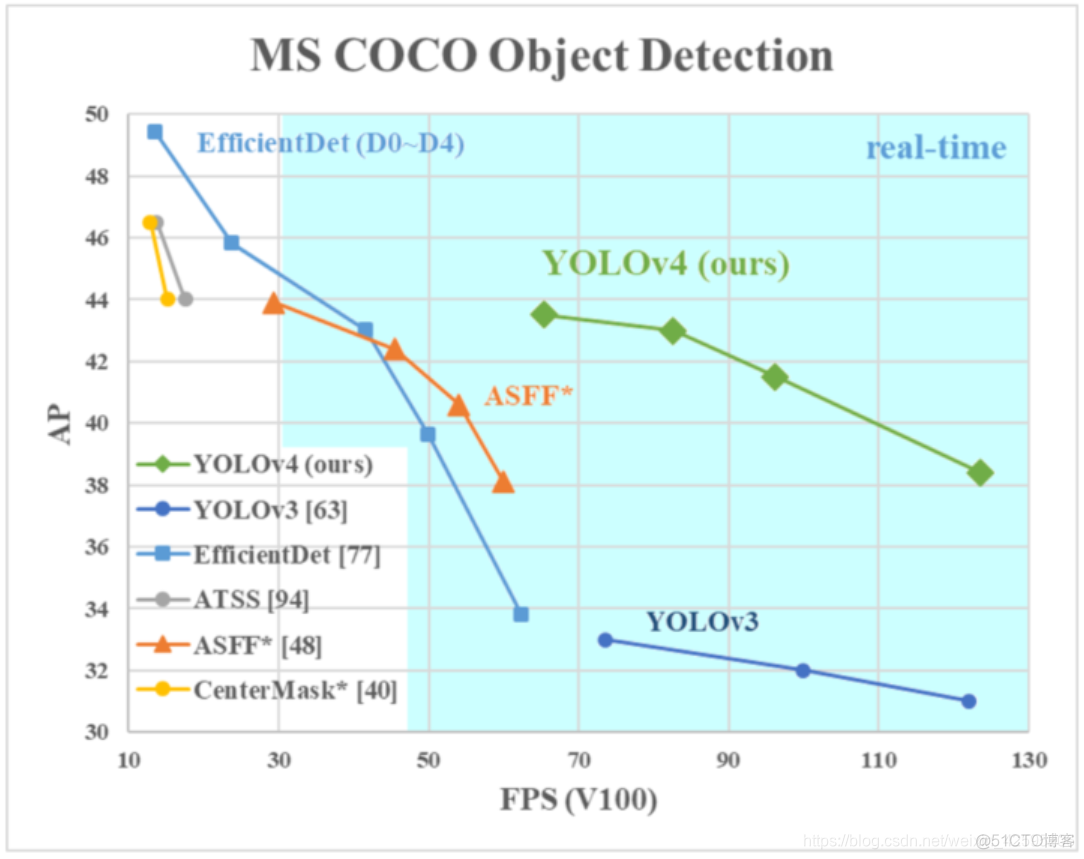 resnet50网络结构pytorch_yolov4