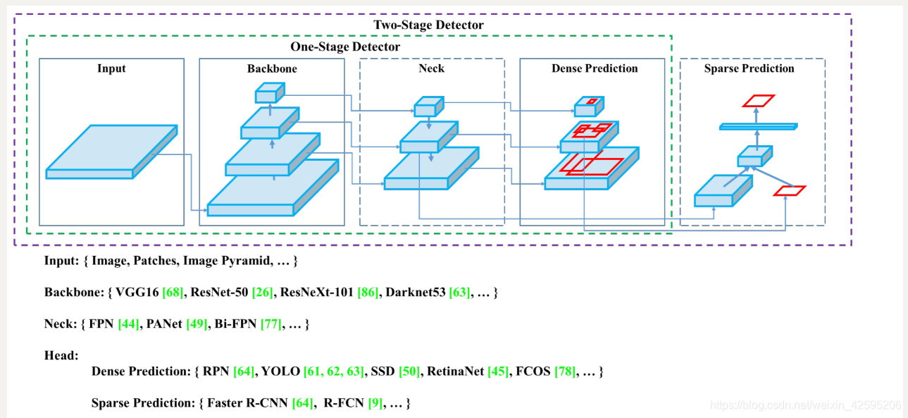 resnet50网络结构pytorch_目标检测_02