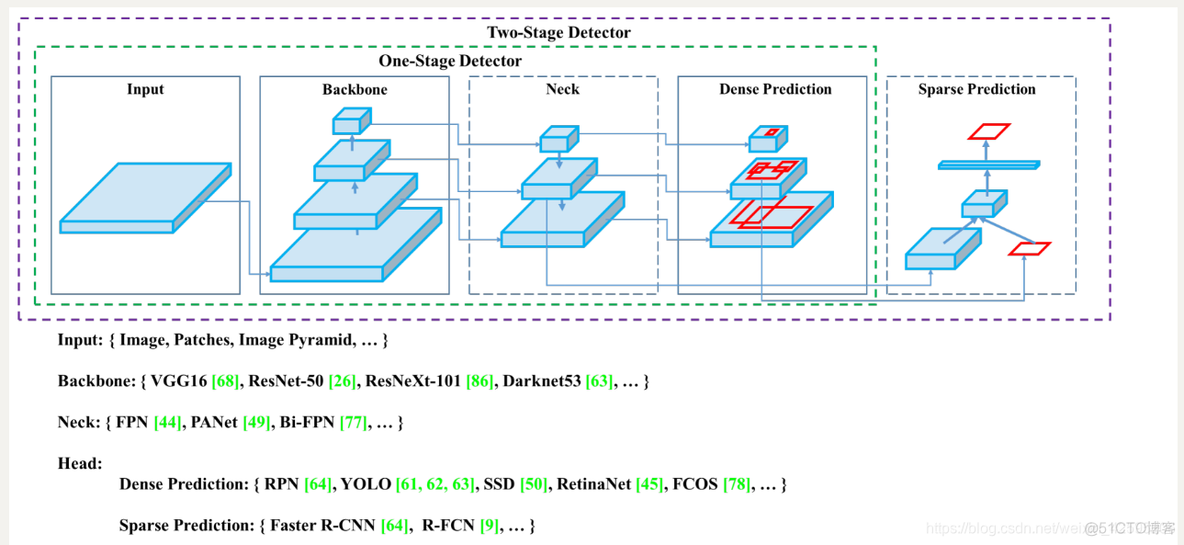 resnet50网络结构pytorch_Self_02