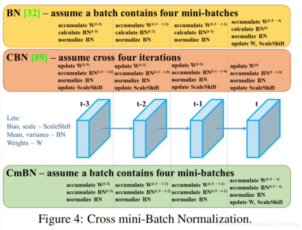 resnet50网络结构pytorch_resnet50网络结构pytorch_03