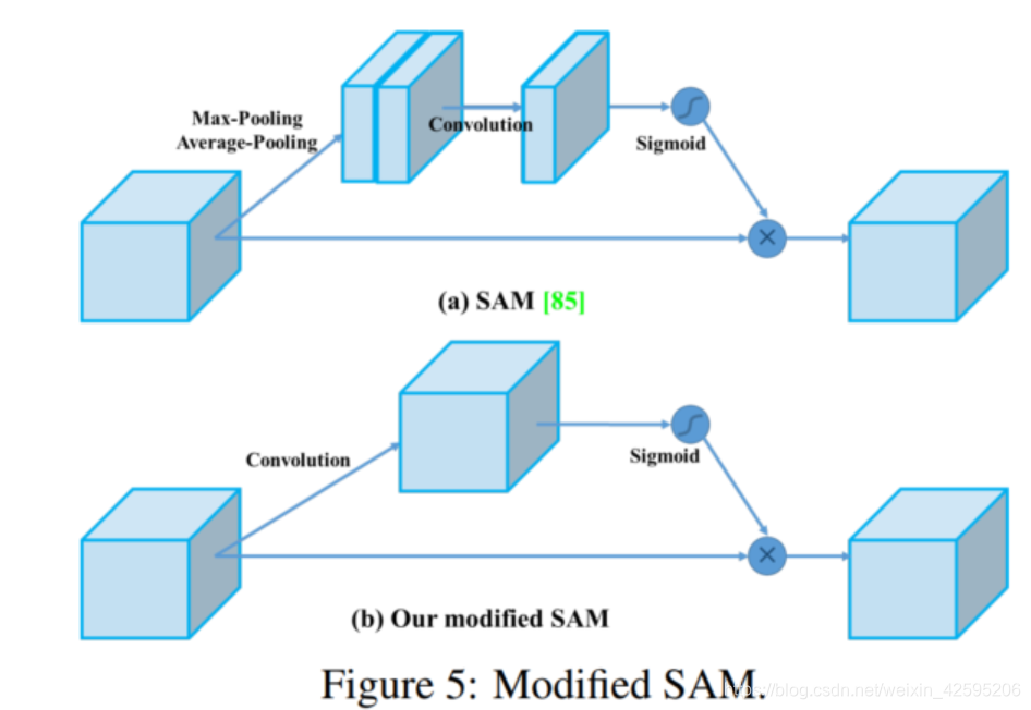 resnet50网络结构pytorch_Self_04