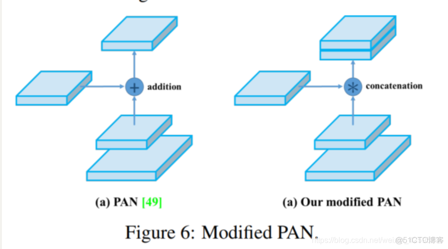 resnet50网络结构pytorch_yolov4_05