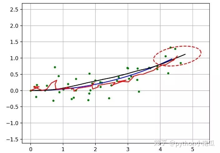 python带通滤波求系数_史上最全采样方法详细解读与代码实现_02