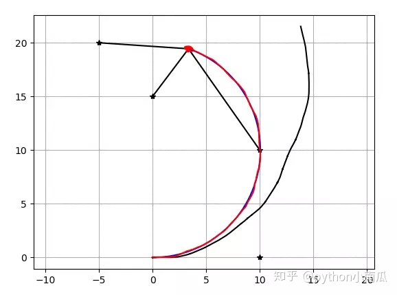 python带通滤波求系数_python带通滤波求系数_04